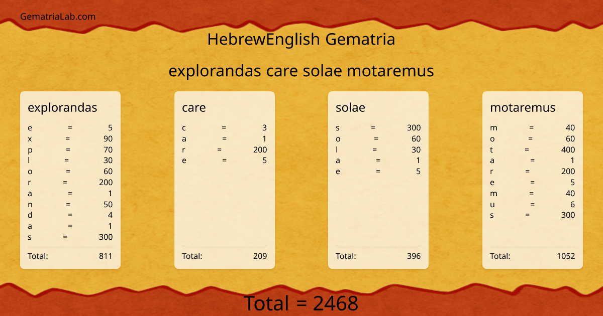 explorandas care solae motaremus in hebrewEnglish Gematria